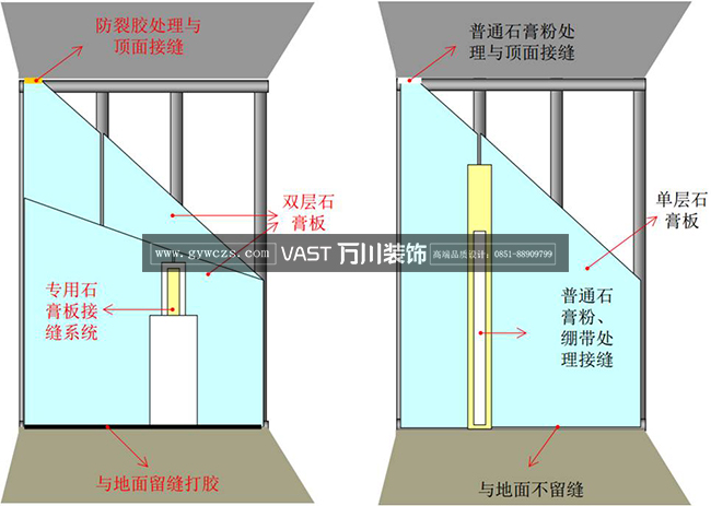 贵阳别墅装修